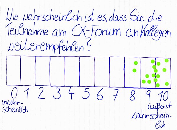 AMC-Forum CX-Management 09.10.2018: Teilnehmerstimmen