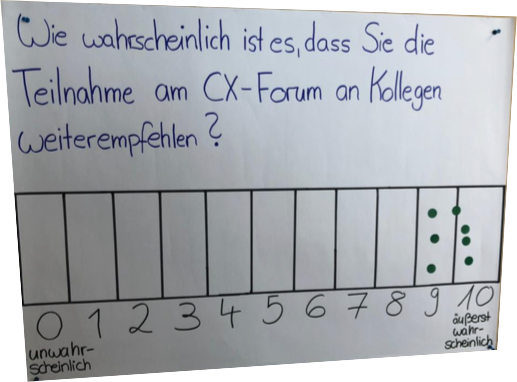 NPS-Score Forum CX-Management