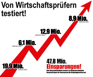 Print-Check: Testierte Ergebnisse der Kosteneinsparung